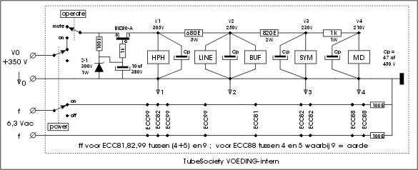 FIG-9 TS-VOEDING-intern