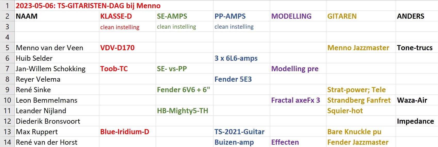 0 TS 2023 git planning